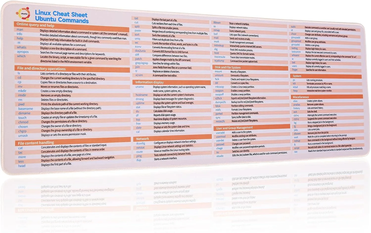 Ubuntu Cheat Sheet Mousepad, Linux Ubuntu Commands Mouse Pad, Large Size Keyboard Desk Mat, Waterproof, Non-Slip Base Keyboard Desk Pad, Holiday Gifts for Employee,Friend