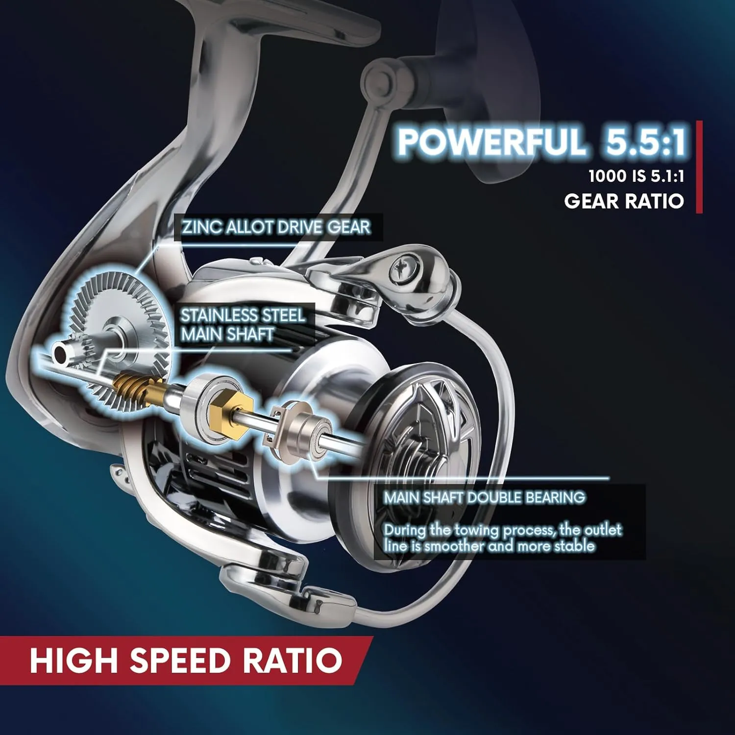 Ultralight Spinning Reel with Metal Body, 5.5:1 High Speed Gear Ratio, 15KG/33Lbs Max Drag Power, 7 1 BBS Ultra Smooth Freshwater Fishing Reels, Size 1000-5000S