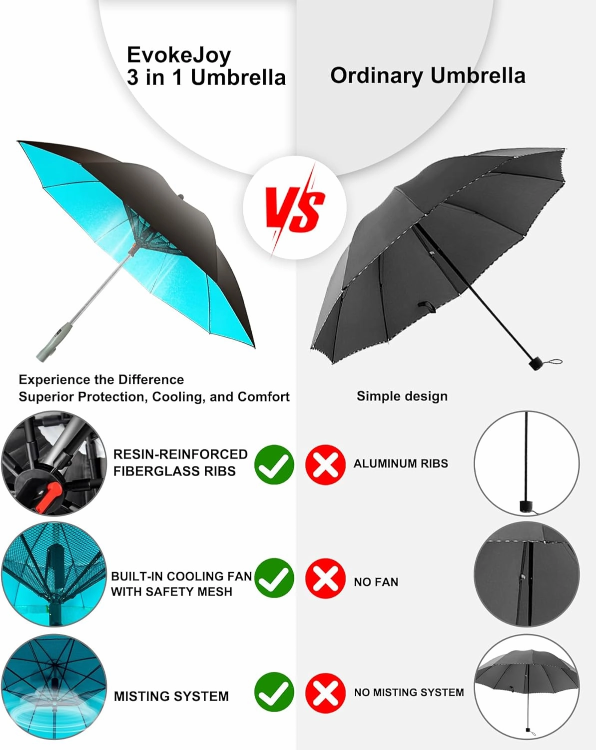 Umbrella with Fan and Mist Spray - 3 in 1 UV Blocking with Fan and Mister, Includes Water Bottle, USB Rechargeable Cooling Sun Umbrella for Heat Protection, Beach, Golf, Patio