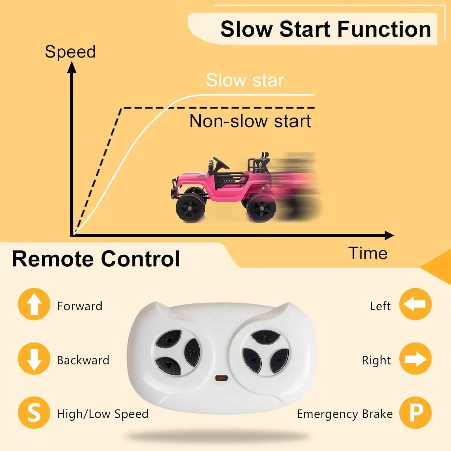 Winado 12V Kids Ride On Truck, Battery Powered Electric Kids Car Vehicle Toy W/Parent Remote Control, Openable Doors, Slow Start, Horn, LED Lights, Music Player, 3 Speeds (Pink)
