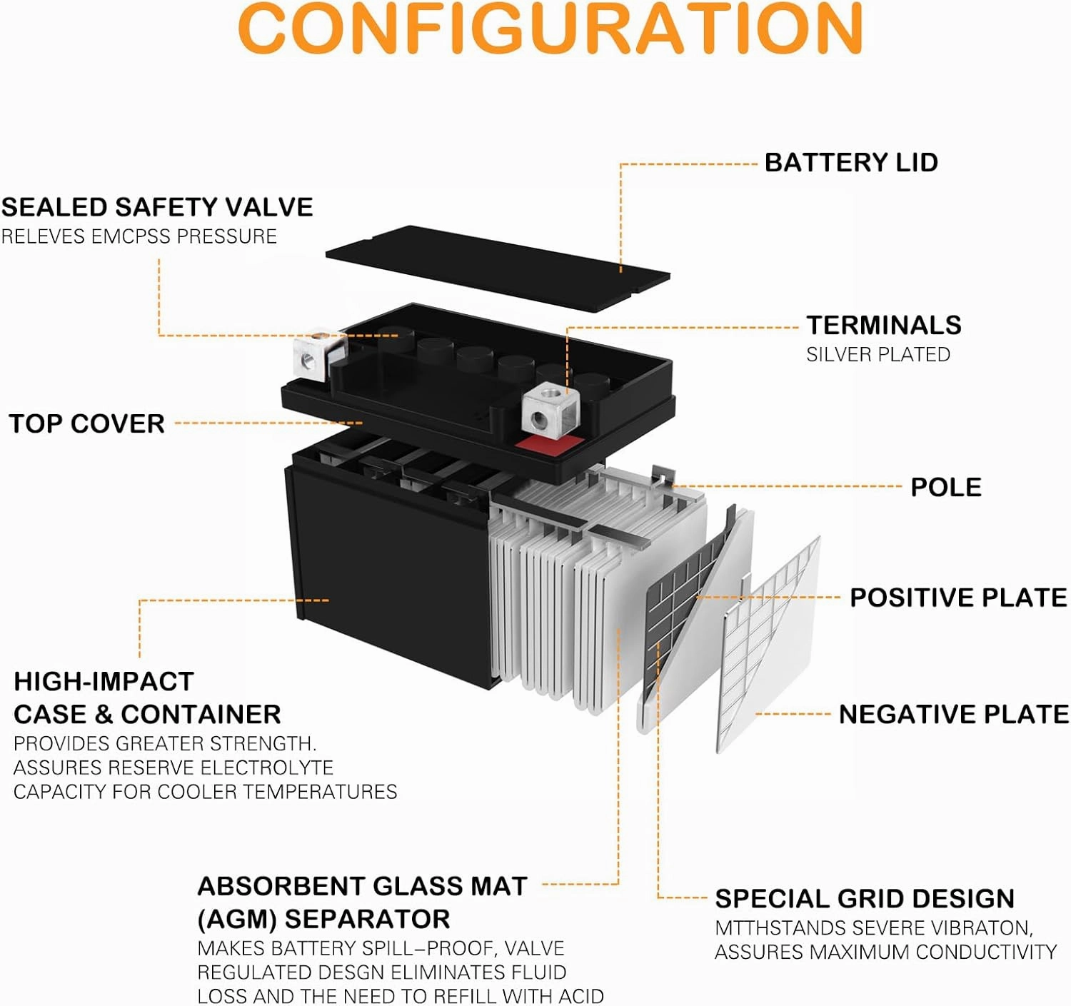 YTX20L-BS 12V 18AH Motorcycle Battery, Rechargeable Sealed AGM Battery Maintenance Free Powersport Replacement Battery for ATV and Scooter