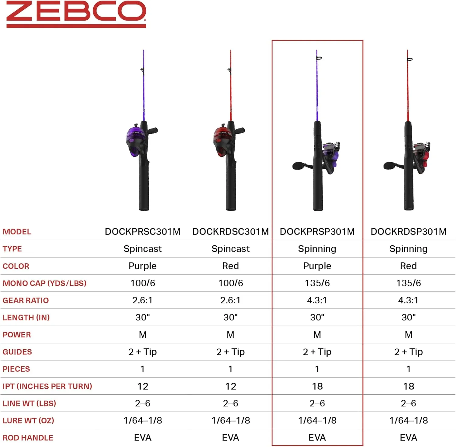 Zebco Dock Demon Spinning Reel or Spincast Reel and Fishing Rod Combo, 30-Inch Durable Fiberglass Rod, QuickSet Anti-Reverse Fishing Reel